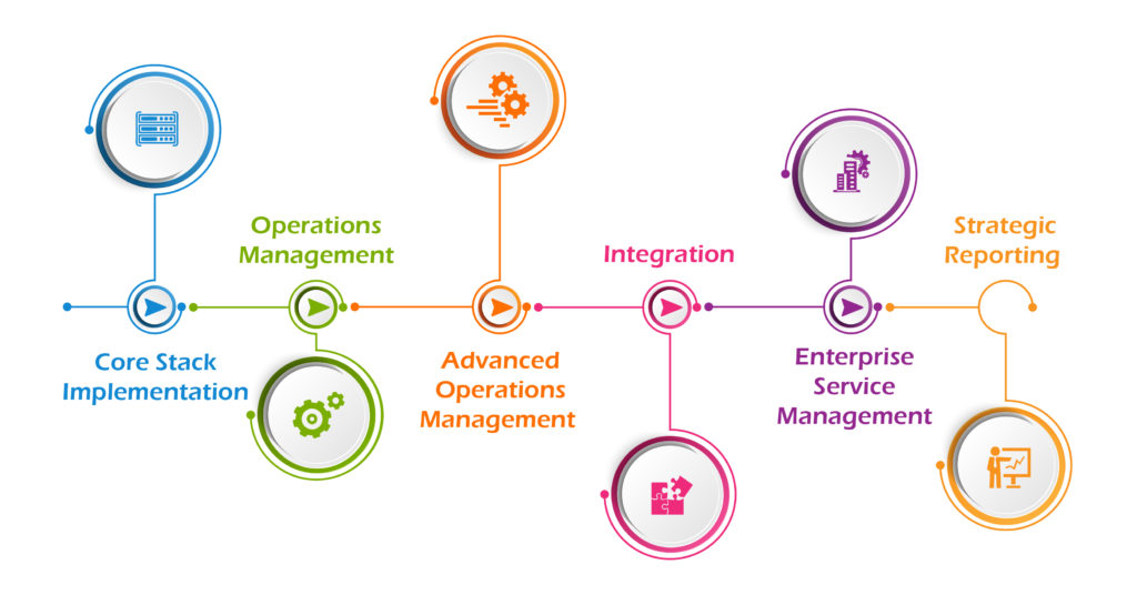 6-steps-to-fulfil-your-servicenow-maturity-model-aspire-systems