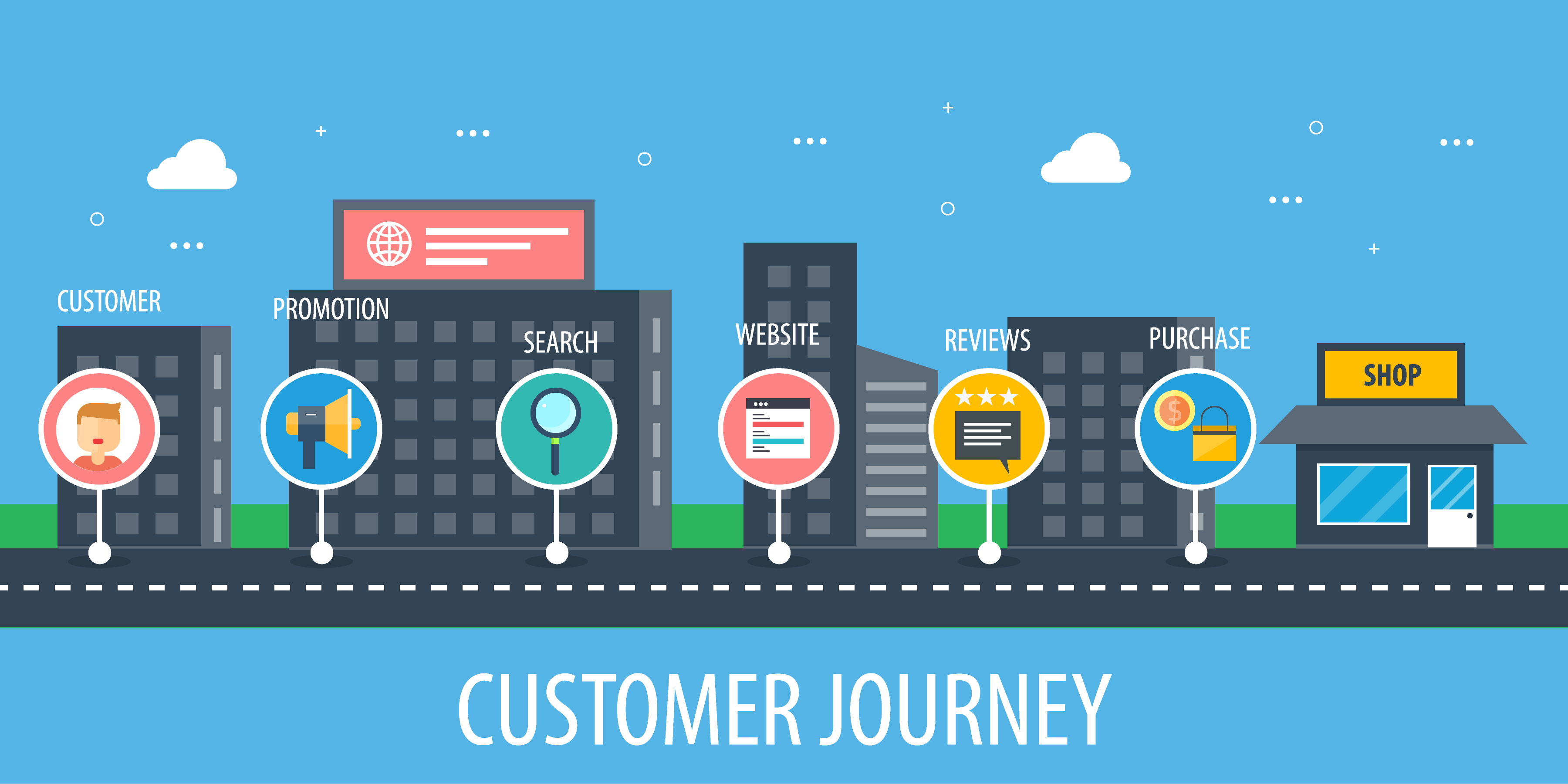 continuous customer journey – unified commerce