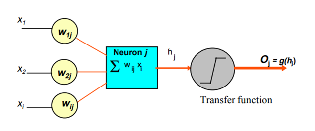 Financial Applications of Neural Networks