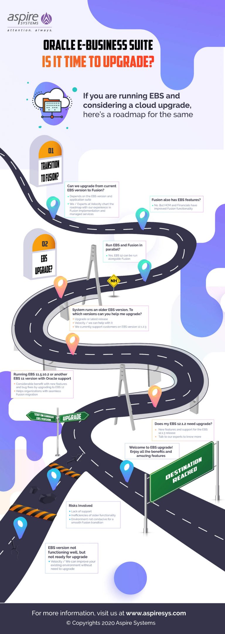 Being Resilient to COVID19 A Roadmap for Upgrading your Oracle EBS to