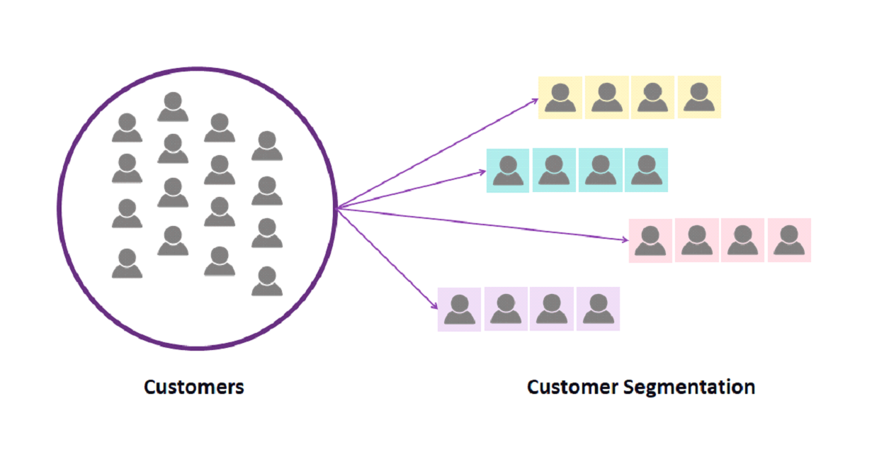 Online_Retail_Customer_Segmentation--Unsupervised-Machine-Learning-Capstone_Project