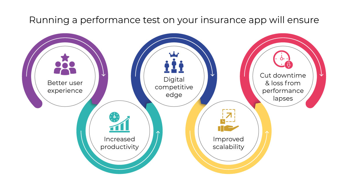 Performance Testing Modern Insurance Apps – What’s new? - Aspire Systems