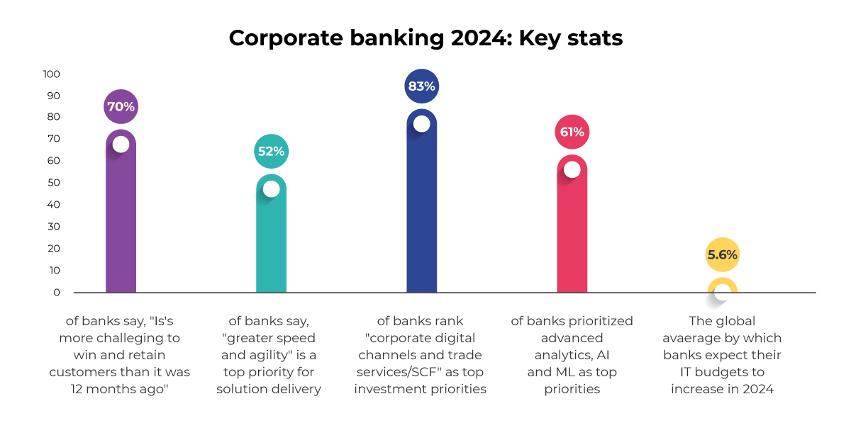 Banking Trends 2024 Navigating The Future Of Finance Aspire Systems   Banking Trends 2024 